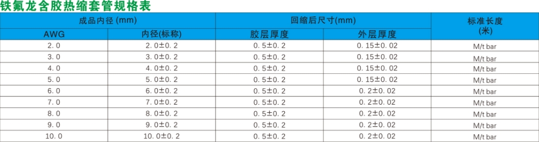 铁氟龙含胶热缩套管(图1)