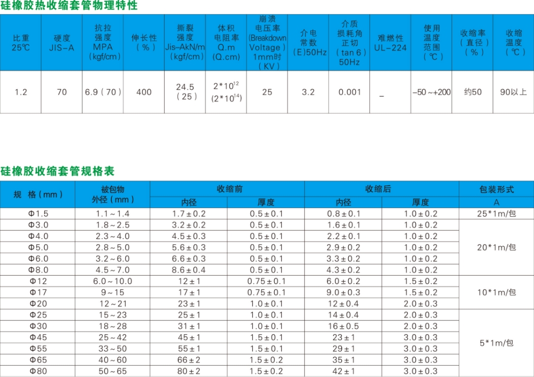 硅橡胶热缩管(图1)