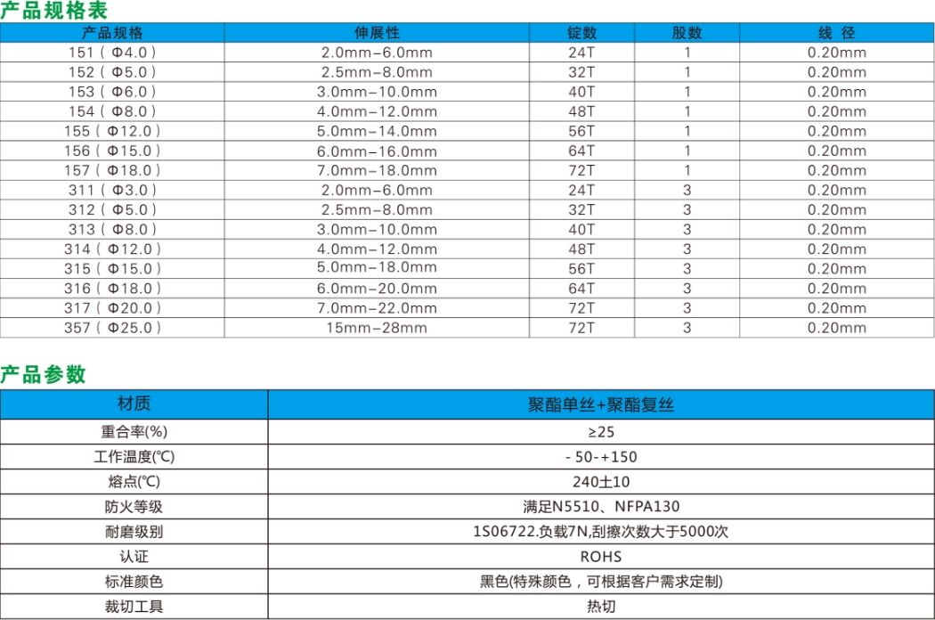 尼龙编织网管(图1)