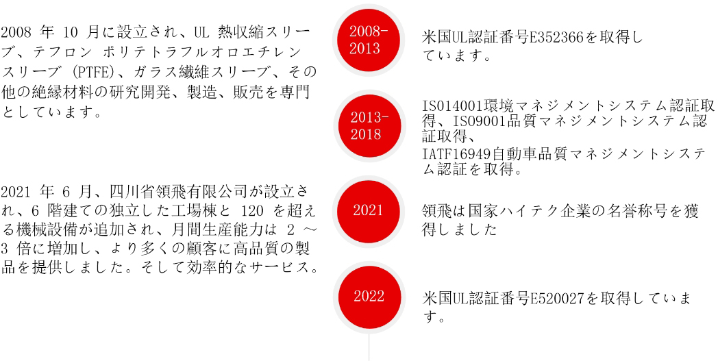 開発パス(图1)